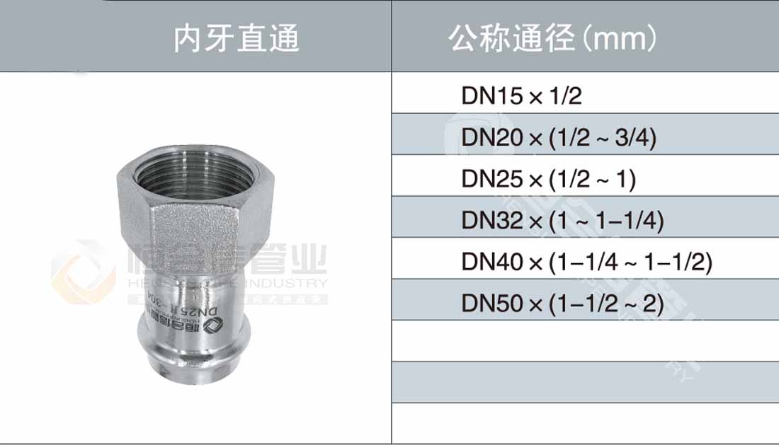 內牙直通參數1