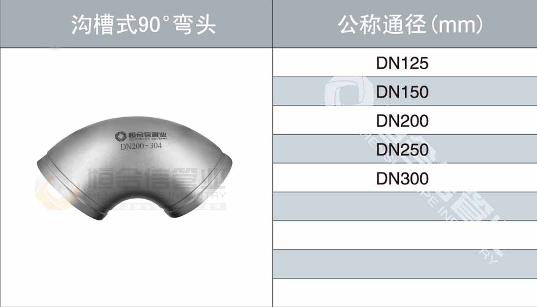 溝槽式90°彎頭（tóu）參數1