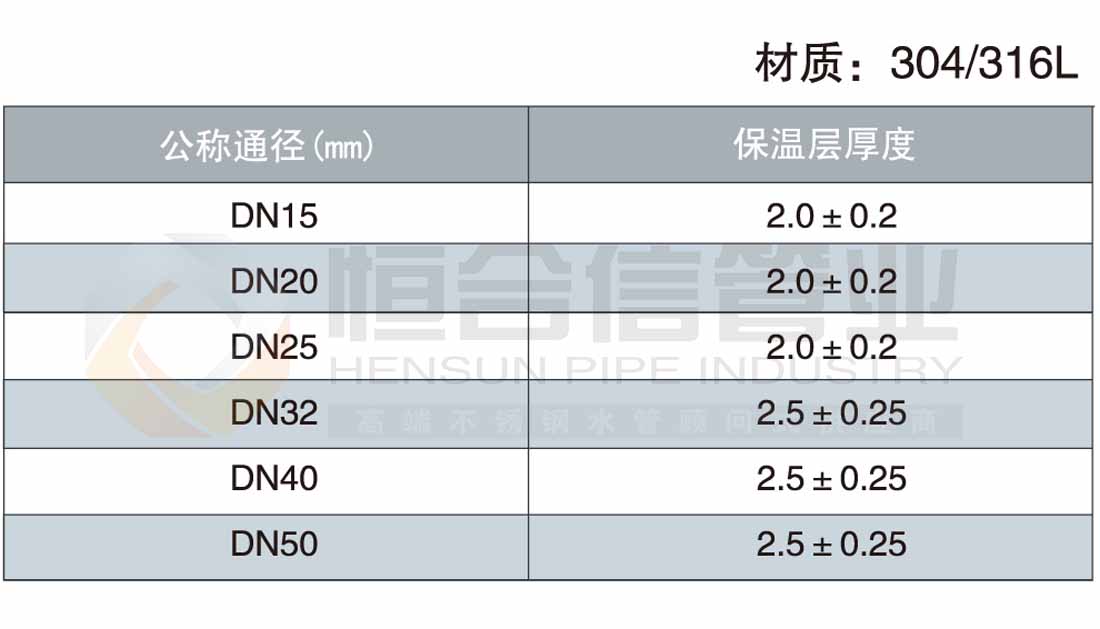 不鏽鋼無鹵保溫管參數1